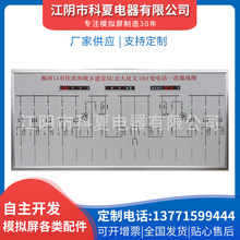 ���һ��ϵ�y�Dģ�M�P��늷��Ӿ��D��ˮ̎����΢�C����ģ�M��