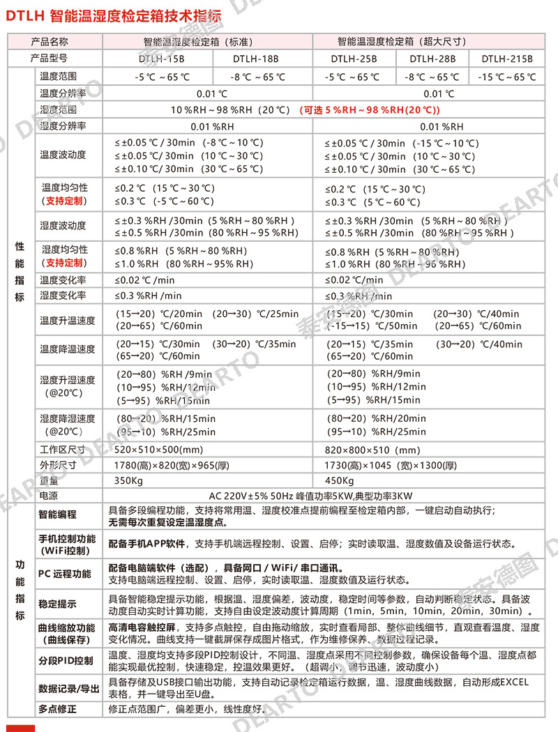 温湿度检定箱-技术指标(标准-超大)