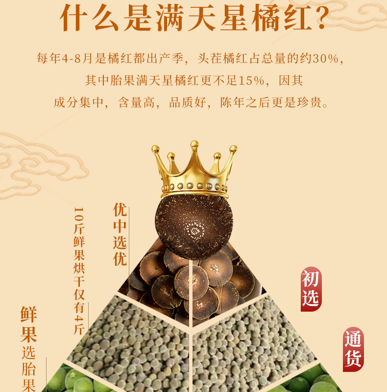 Huazhou Tangerine Peel Slices Hua Ju Hong 100g Jar Aged Fruit Slices Traditional Herbal Tea key features
