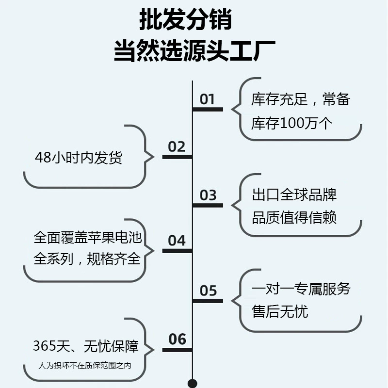 Apple, совместимый аккумулятор для мобильного телефона, литиевый аккумулятор, оптом