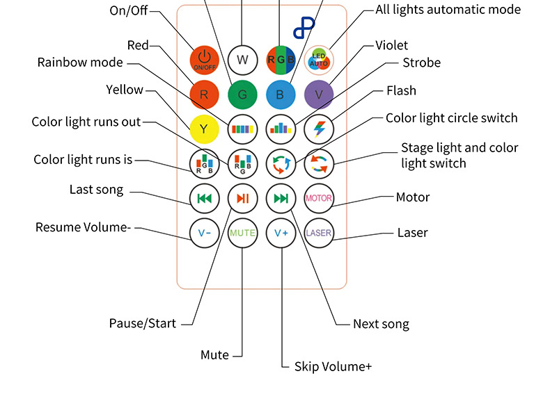 三叶大魔球音乐灯详情页_15