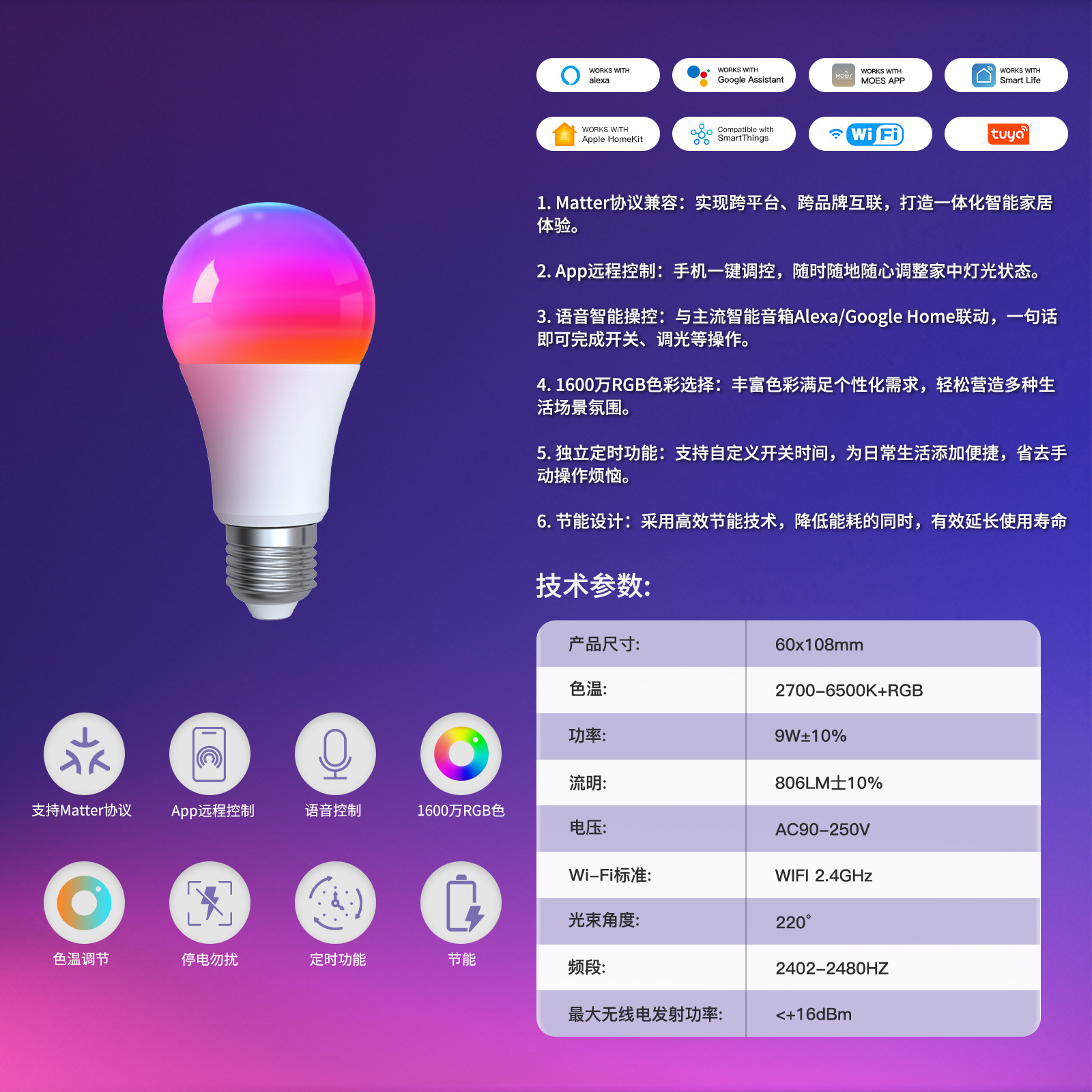 Matter Tuya Akıllı Ev WiFi Akıllı Ampul Kısılabilir Led Lamba GU10E27E14 Aydınlatma Ampulü