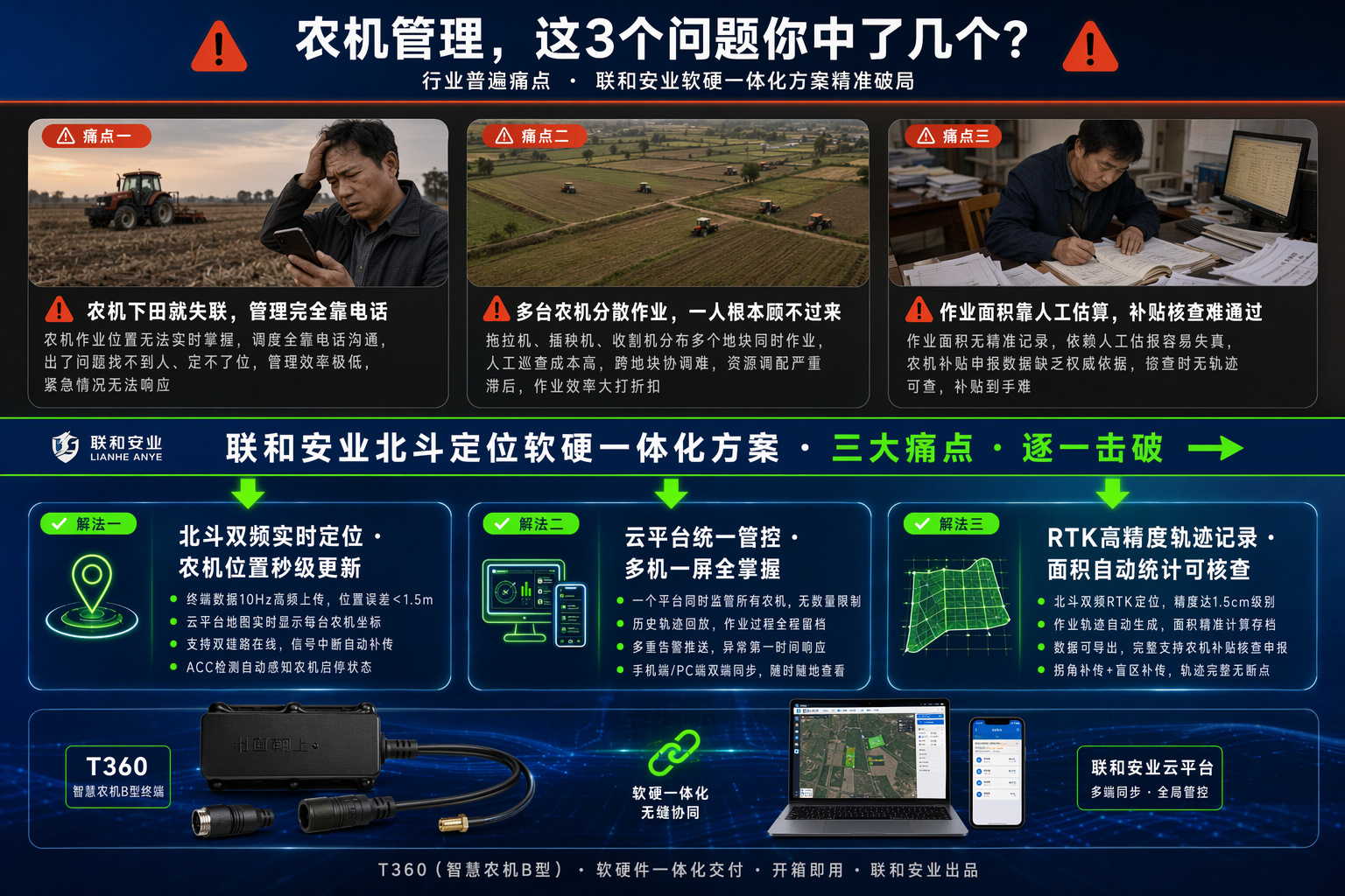 4G full-network RTK Beidou locator for agricultural machinery, vehicle-mounted GPS, operation trajectory monitoring, Beidou satellite locator