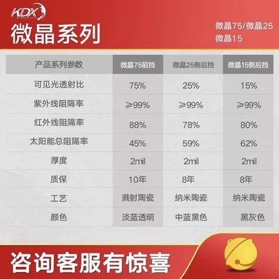 Insulation Film, Solar Film, Sun | Automotive Film