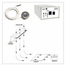 优势供应原装SIMCO-ION 4612 离子产生器 原厂质保