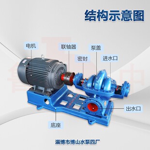 14SH-28��΁�����p�����_�Æμ��x�ıô�������ˮ����ñò�ɽ��