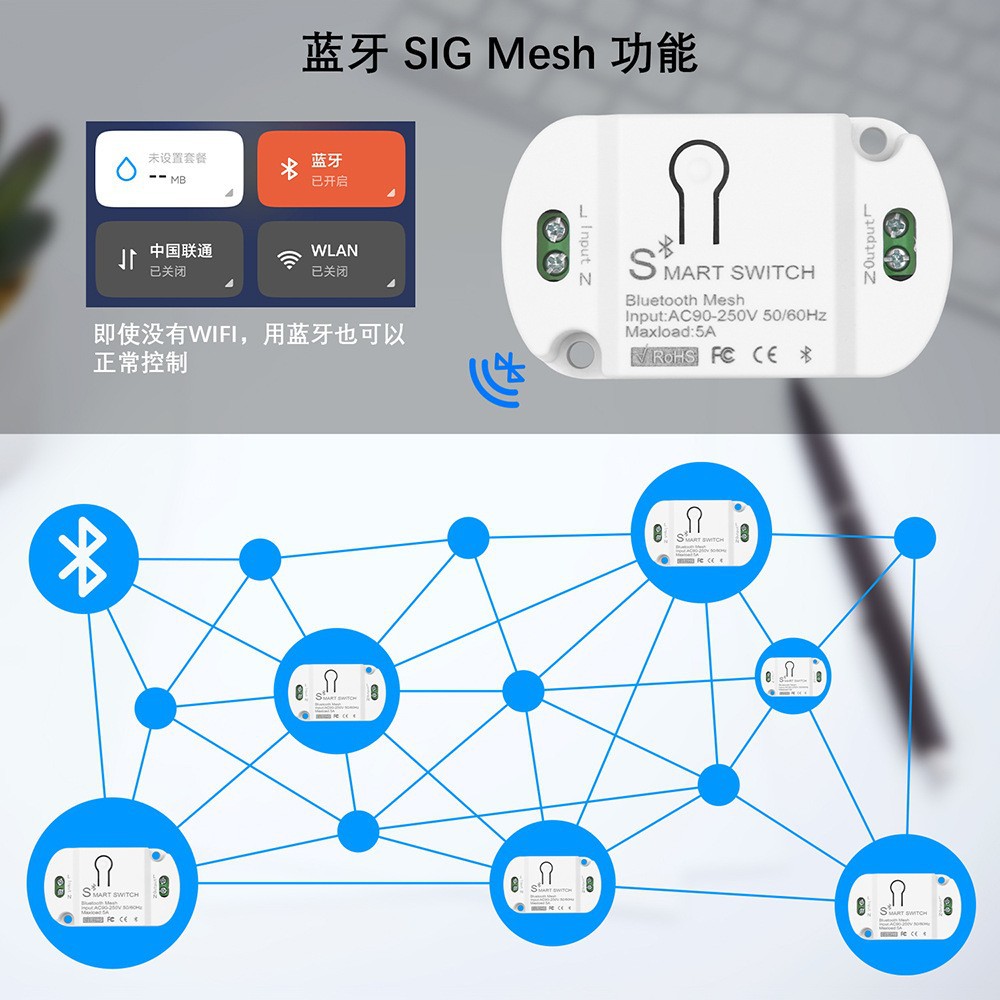 Ϳѻmesh sig ͨңؿalexa