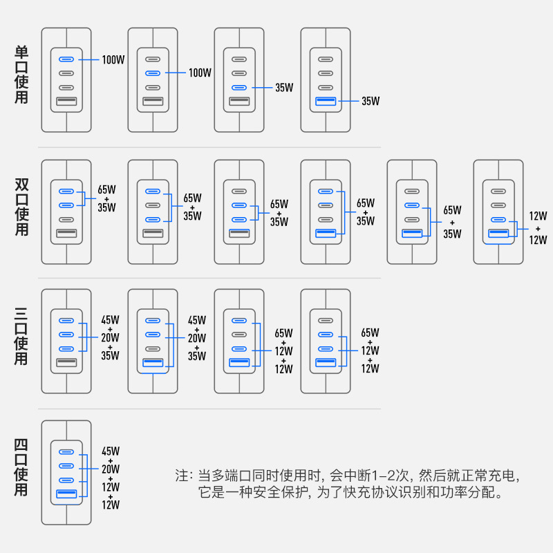 GaN PD100W GaN3C1A cabezal de carga multipuerto PPS multiprotocolo cargador inteligente de distribución automática