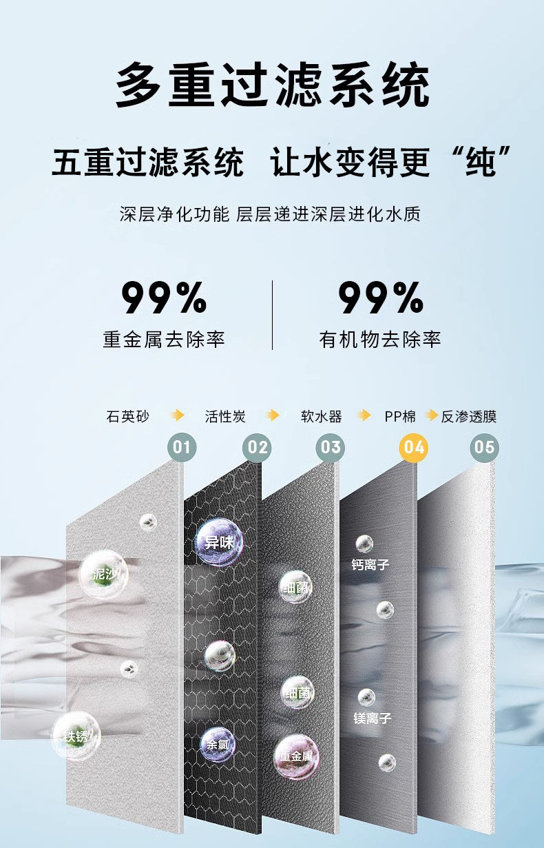 多重过滤系统