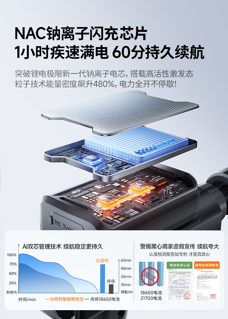 Handheld Wireless High-Pressure Water Gun for Car and Home Use, Powerful Water Gun for Car Washing, Portable Lithium Battery Car Washer with Mineral Water Bottle