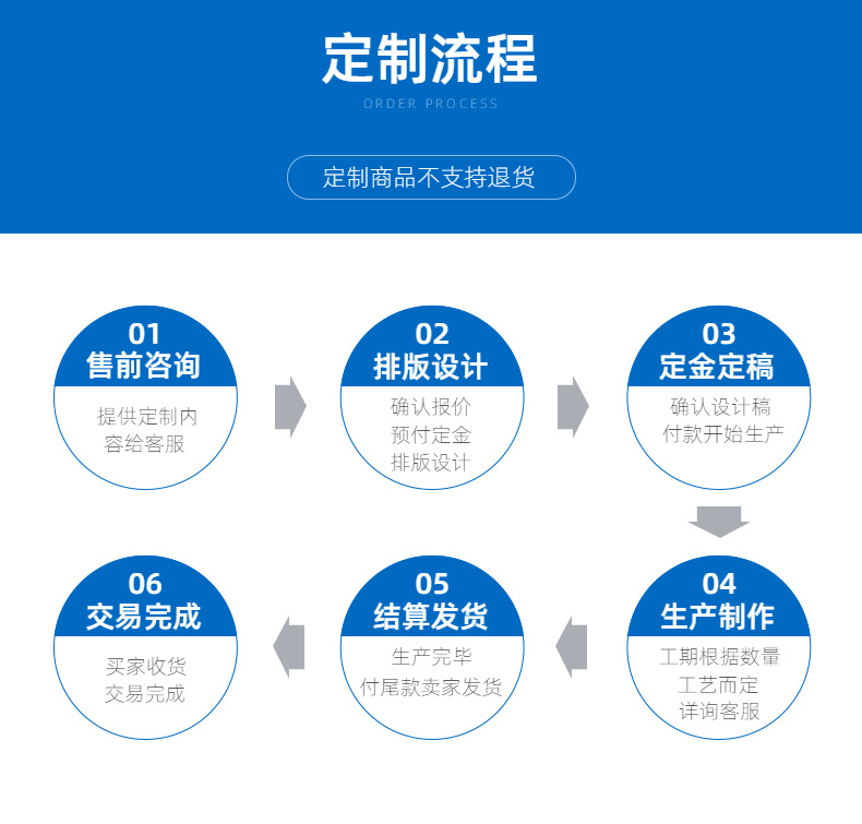 10定制流程.png