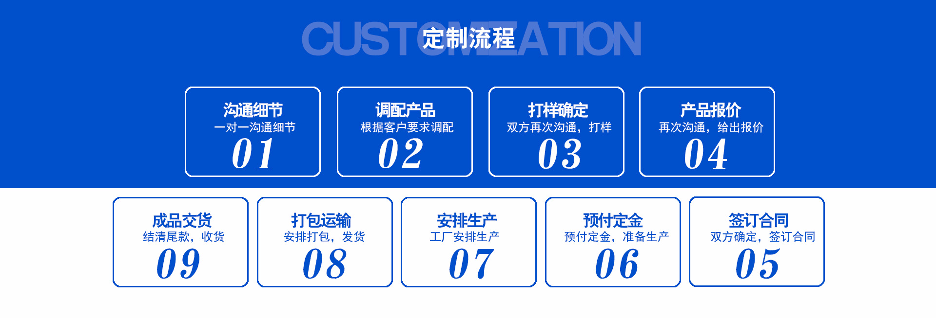 定制流程.jpg