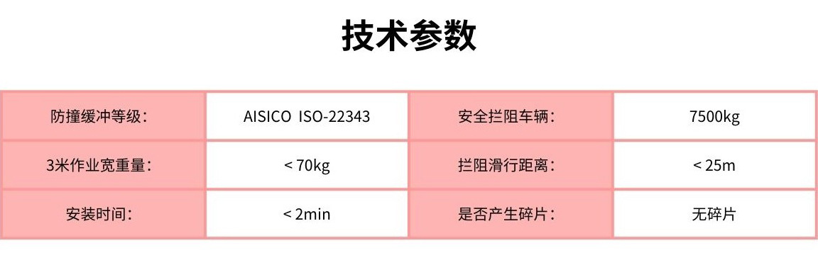 Motor Vehicle Blocking Magic Carpet, Non-Destructive Vehicle Blocking Equipment, Highway Safety Protection, Anti-Collision Buffer Vehicle Replacement