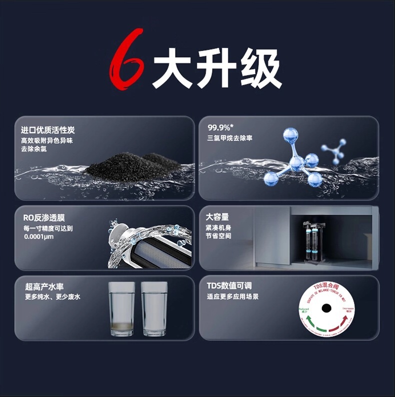 業務用直飲みフィルター浄水器 ダブル/逆浸透浄水器 大流量直飲みコーヒー ミルクティー 純水機|undefined
