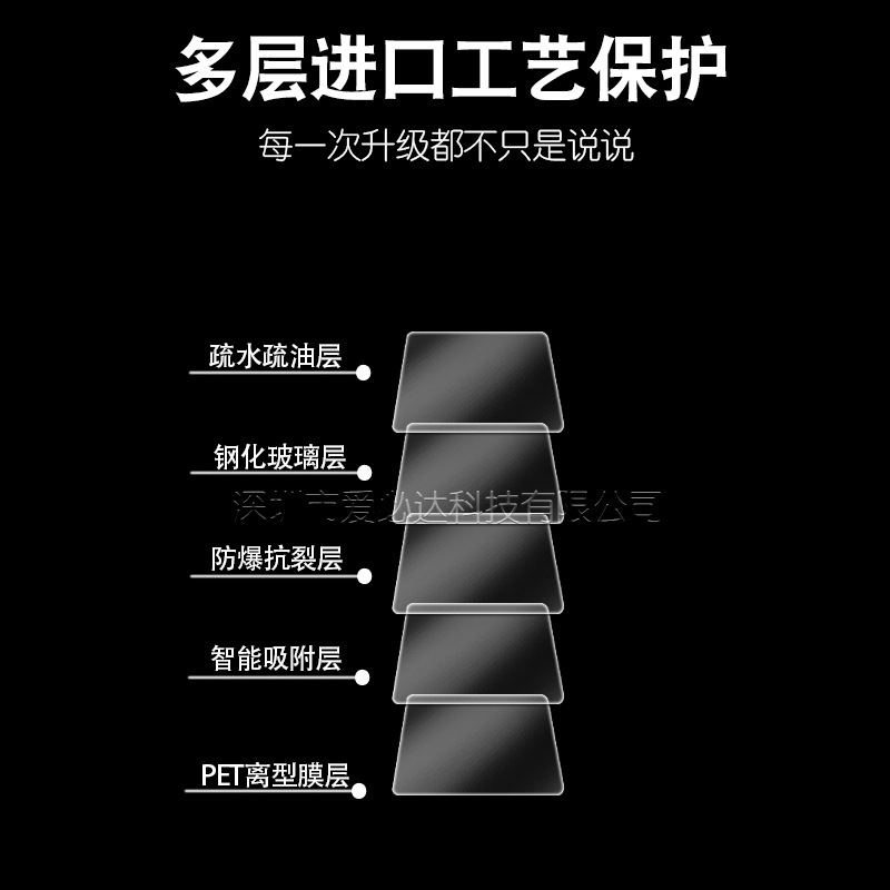 适用DJI大疆osmo Nano钢化膜 大疆Osmo Nano度全景相机玻璃贴膜|undefined