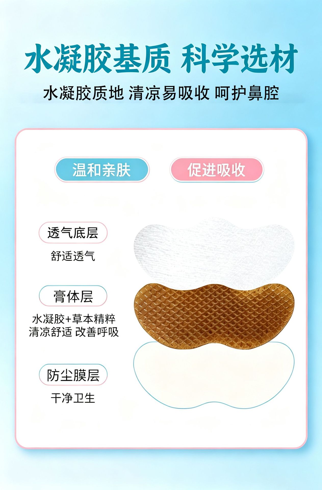 Nasal Comfort Herbal Patch with Xanthium Cang Er Zi 5 Patches per Box External Nasal Use key features