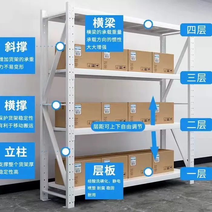 轻型隔板式货架快递架家用置物架服装仓库组装简约湖南长沙货架厂