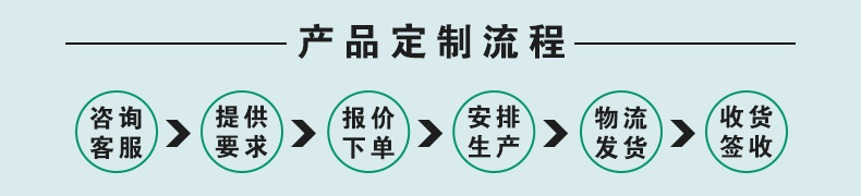 10定制流程