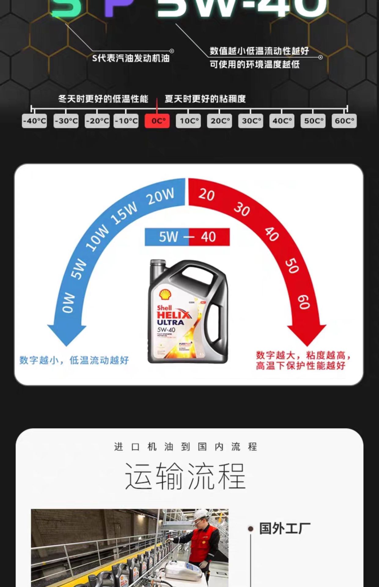 Suitable for Shell/Shell Grey Shell 5W-40 fully synthetic engine oil, Ultra Helix automotive engine oil 4L original
