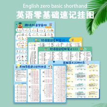 小学英语自然拼读发音规则表有声音标挂图记单词教具墙贴识字卡