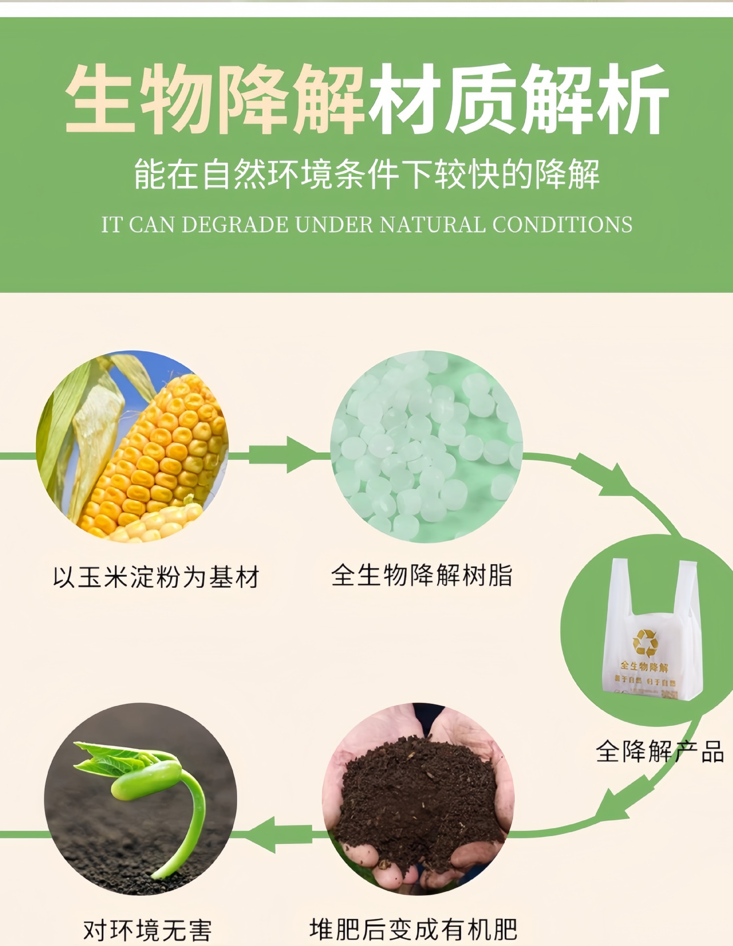 全生物降解详情页3