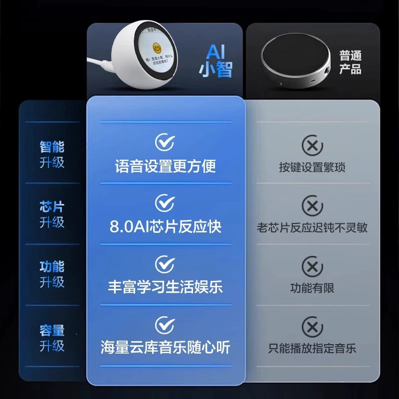 Таблица Xiaozhi AI Robot Development Board Voice Dialogue Xiaoan Voice AI Deepseek Robot
