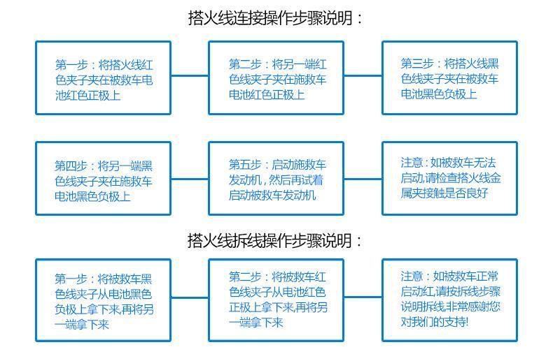 Car Emergency Supplies, Car Battery Connection Cable, Car Jumper Cables, Trailer Rope, Rescue Rope, Safety Hammer