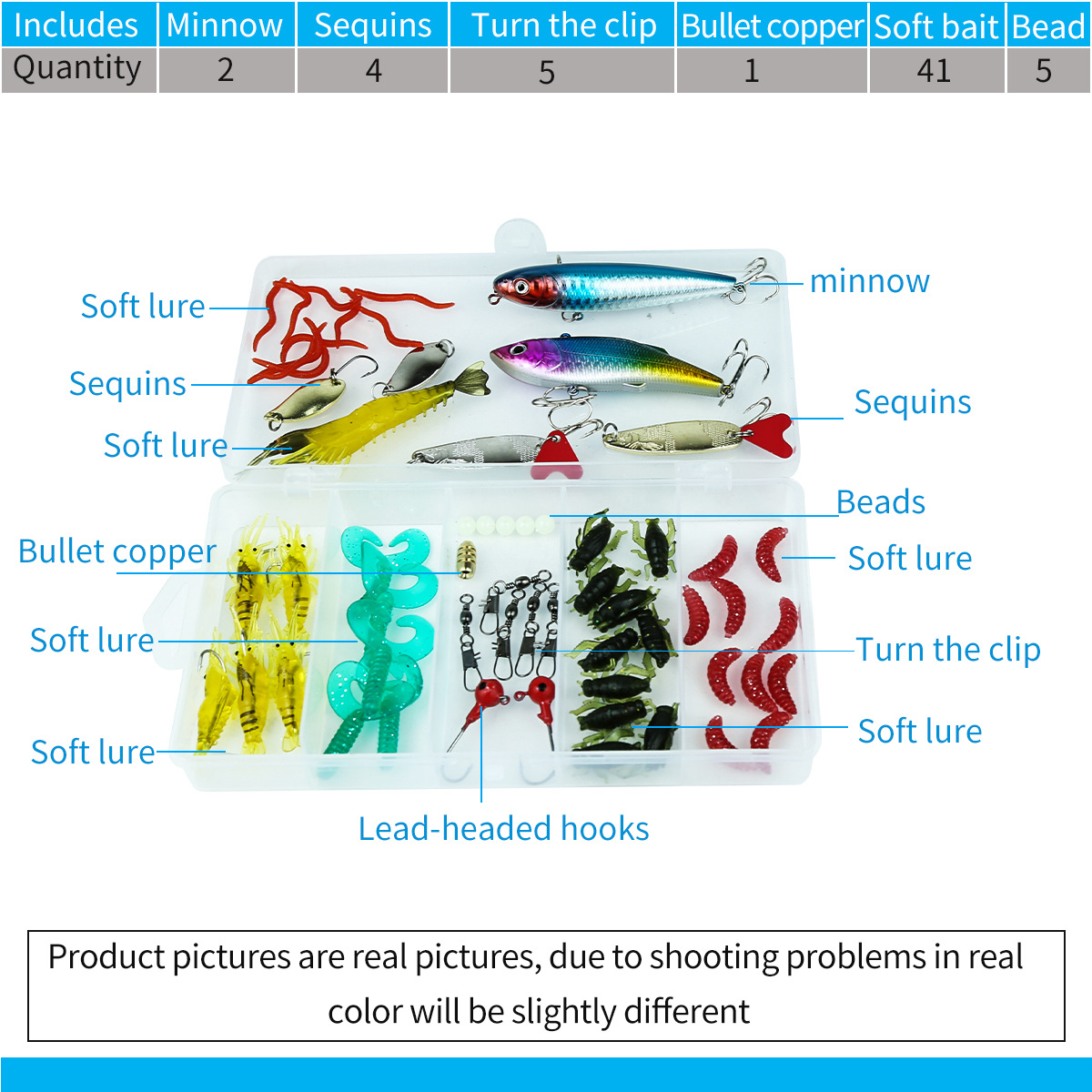 Lure Set Image 2