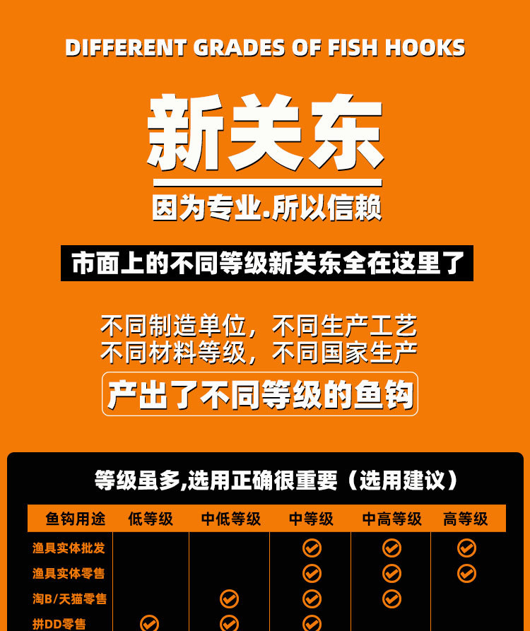 新关东鱼钩等级详情_01