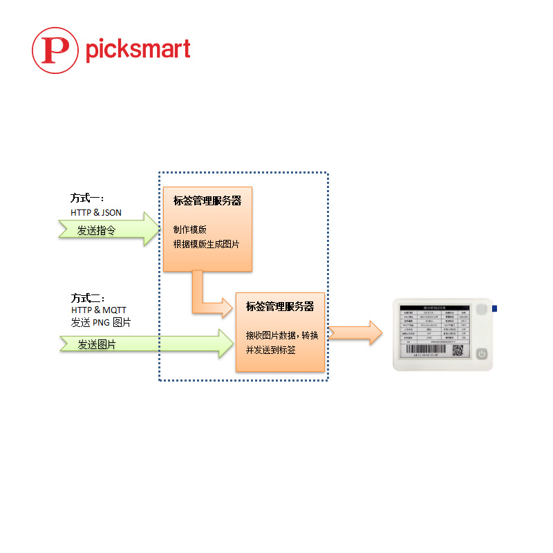 Pantalla de tinta electrónica de comunicación móvil de 4,2 pulgadas con versión 4G, pantalla en blanco y negro y sistema de guía iluminado disponible.