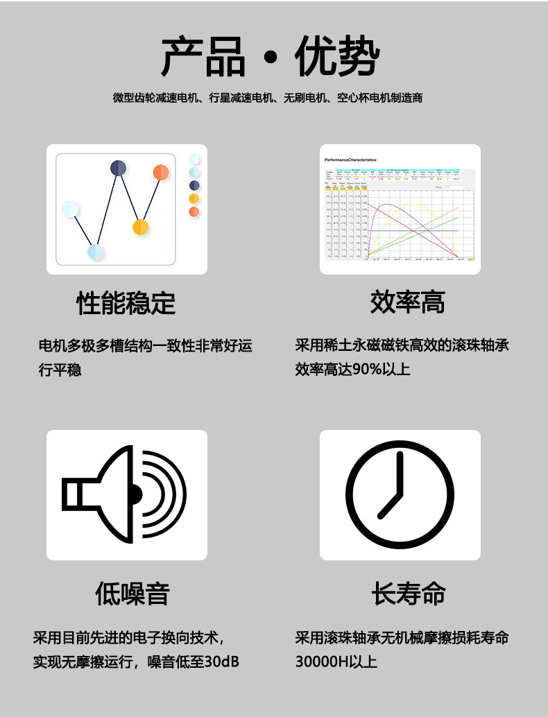 空心杯电机产品优势