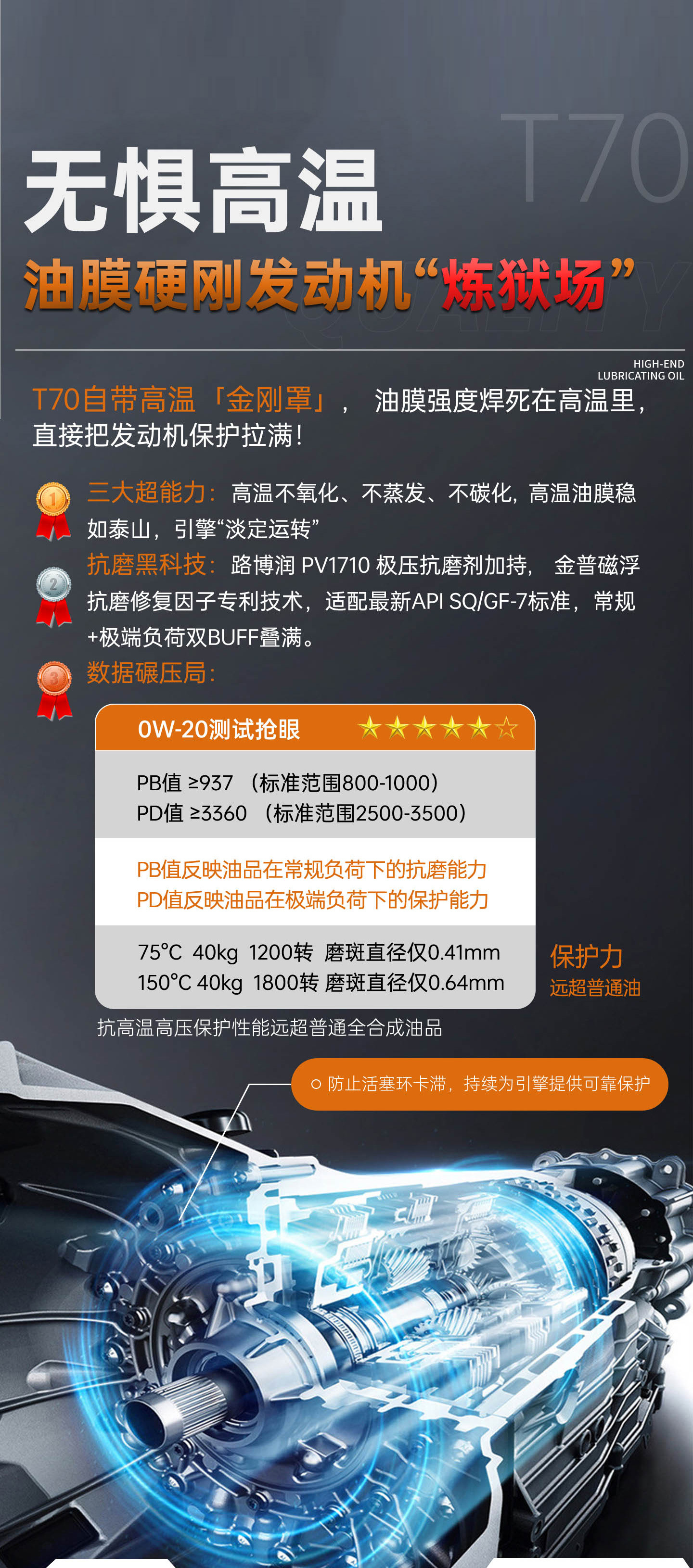 Reading Magic Knight｜High-End Performance Oil_Suiying T70 Classy Fully Synthetic Engine Oil Lubricant Sq/Gf-7/C5