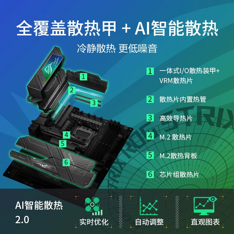 Совместимо с материнскими платами AMD ASUS ROG Strix X670E-F GAMING WIFI AM5