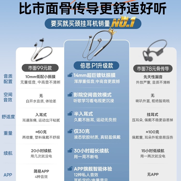 【政府补贴15%】P1蓝牙耳机运动挂脖跑步专用颈挂式降噪续航|undefined