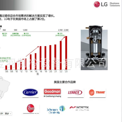 LG compressors are Hava kompressorları