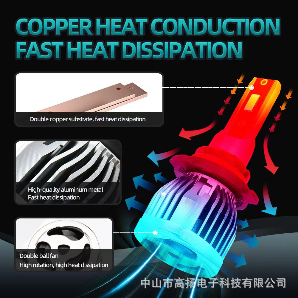 Built-In 3570Led Car Headlights H1H4H7 Aliexpress Amazon Specializes in Strong Light and High Beam Cross-Border Supply
