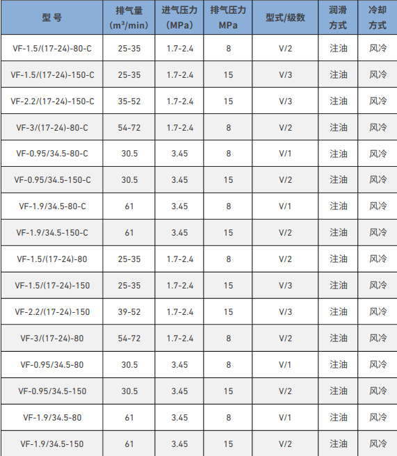 Cummins Nt855 Driven Drilling Booster Compressor, Air-Cooled Oil-Injected Type, High-Pressure Air Booster Compressor