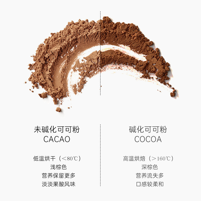 未アルカリ化生カカオ粉天然沖飲純カカオ粉フィットネス精0低脂減商用焙煎肥料|undefined