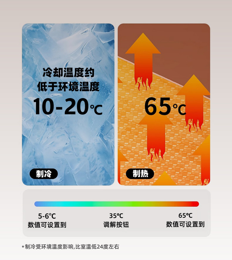 Cross-Border Mini Refrigerator Wholesale, Single-Person Fresh-Keeping Beauty Fridge, Breast Milk Storage, Multi-Functional Skincare Product Refrigerator, Car Refrigerator