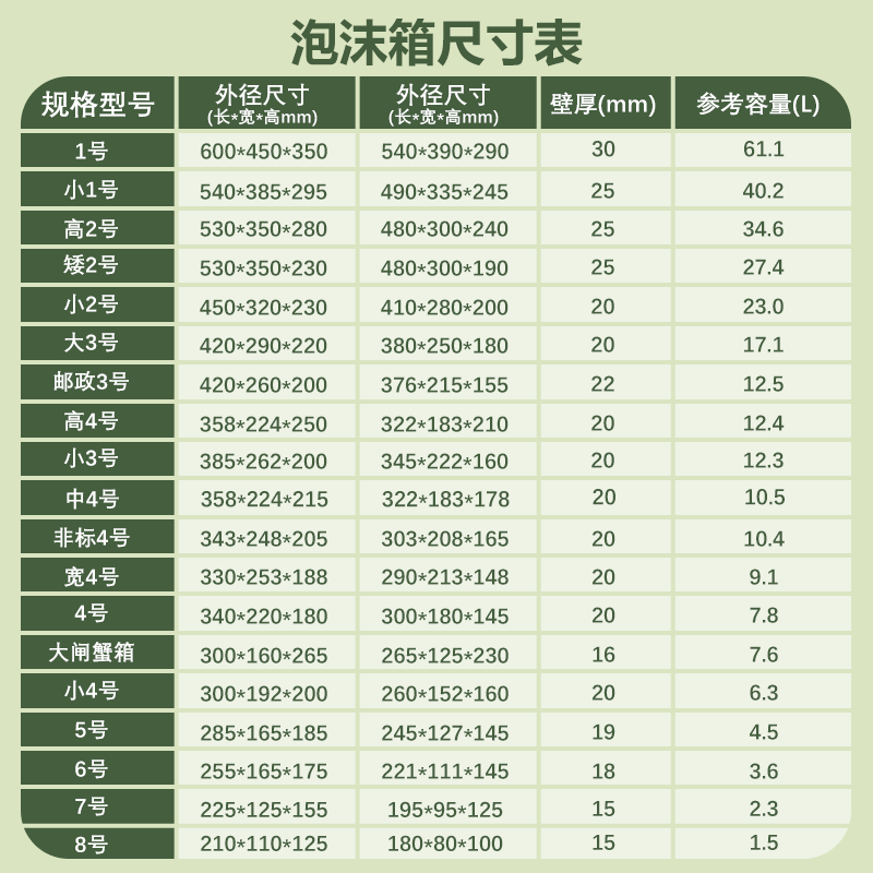 Ll Foam Box Wholesale for Express Delivery, Suitable for Growing Vegetables, Loquat, Fresh Fruits, Refrigerated Preservation, No. 4 Vegetables, with Enhanced Insulation