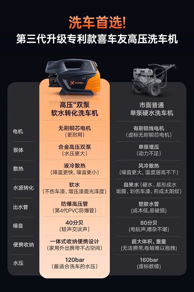 German Quality High-Pressure Car Washing Machine 220V Household Water Gun High-Power Booster Complete Cleaning Set New