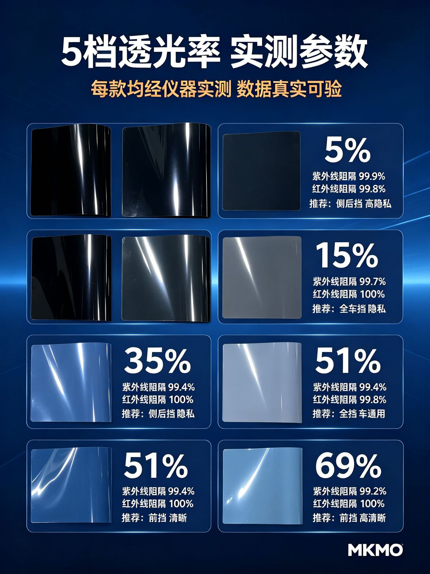 Ultra-high-definition nano-ceramic car window film, 99% IRR (infrared rejection rate), 2.5 mil thickness, wholesale from the factory
