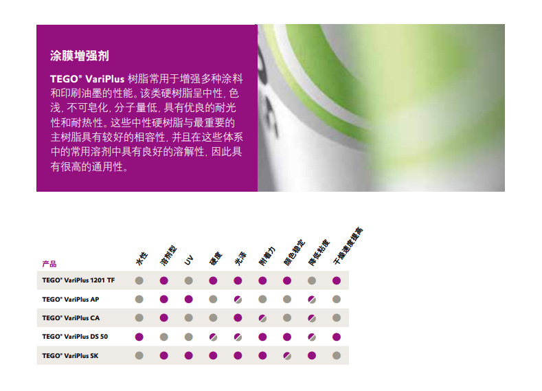 赢创迪高 TEGO VariPlus CA 涂膜增强剂 良好的溶解性