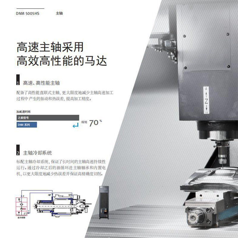 �϶�������ԭ��ɽ���������ٸ�Ч��ʽ�ӹ�����DNM5005HS