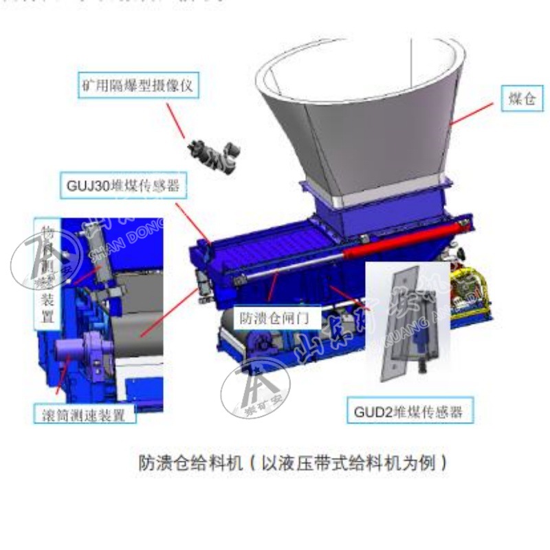 3防溃仓给料机介绍