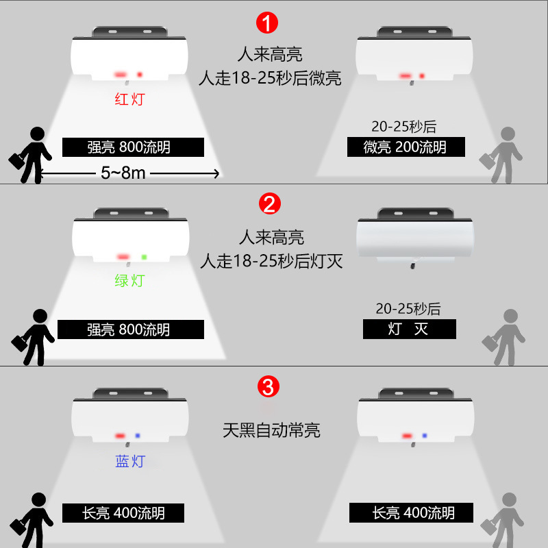 Amazon 126LED control remoto luz de pared de detección solar tricolor interior y exterior iluminación doméstica de patio luminosa