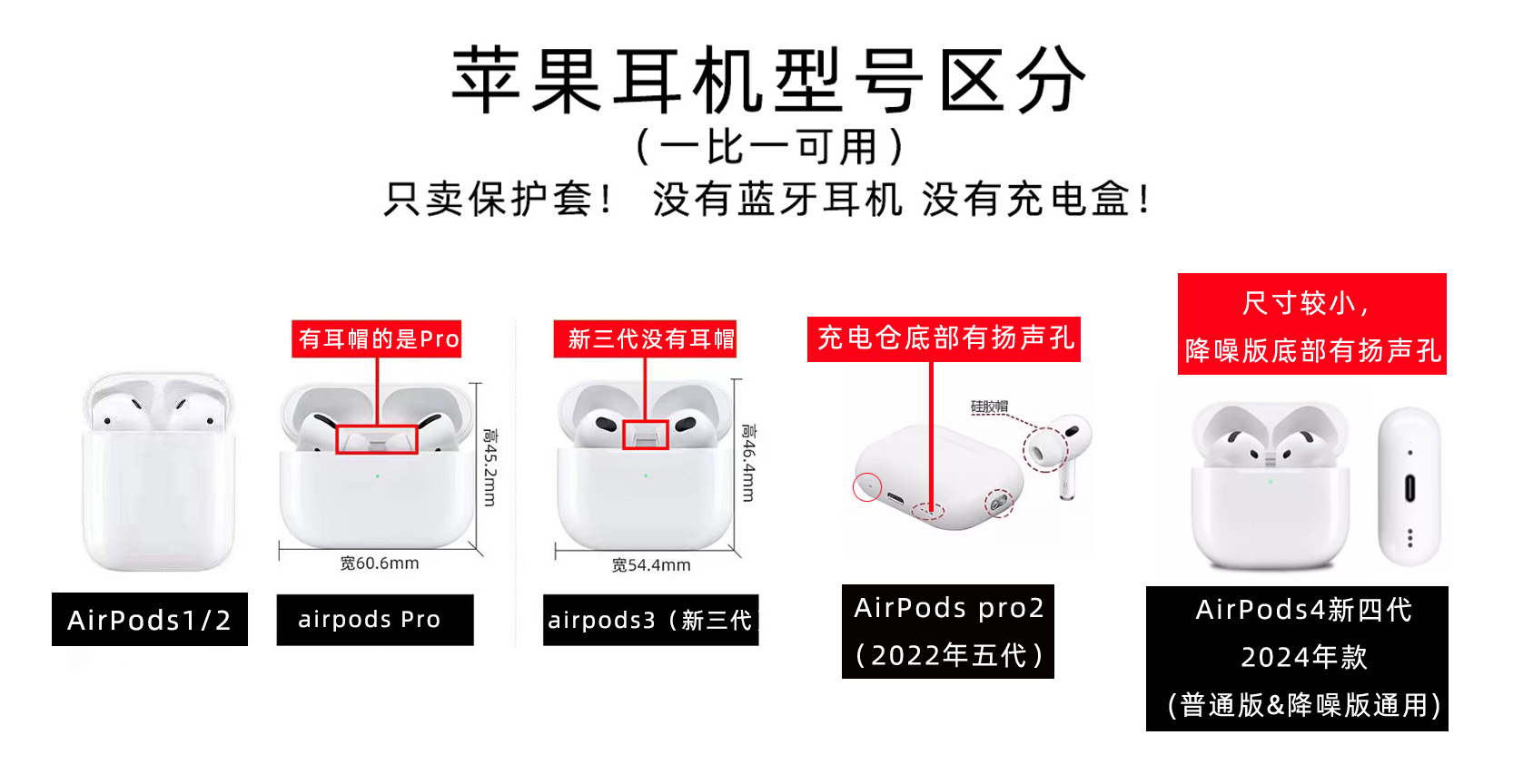 苹果型号图区分