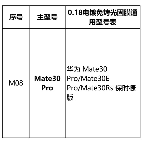 Mayorista pantalla curva sin hornear película UV foto sólida para Huawei Xiaomi OPPOVIVO Glory auto-reparación película de teléfono móvil HD