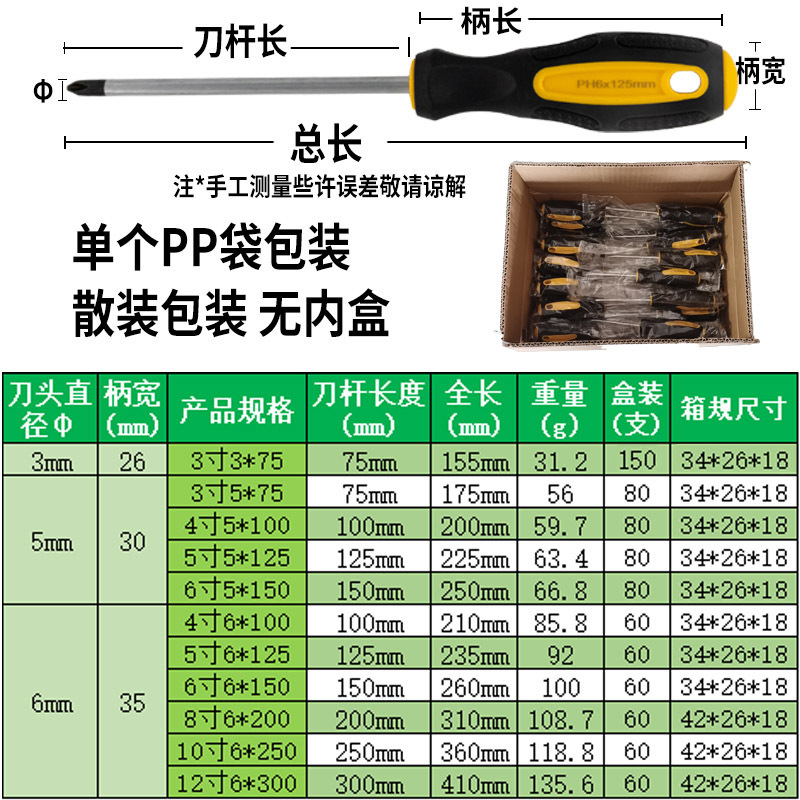 工業レベルの十字ドライバーに磁気を加えて、一字のドライバーを変えます。|undefined