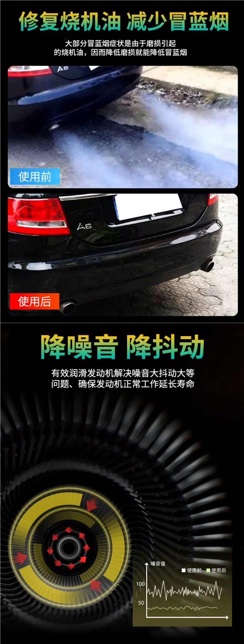 Car Engine Repair Agent, Noise Reduction, Vibration Prevention, Powerful Anti-Oil Burning, Anti-Wear Protection, Oil Additive